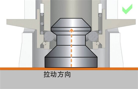 Correct Adhesion Test