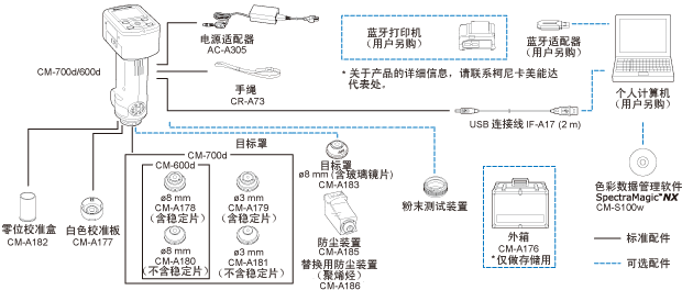 CM700D系统图.gif